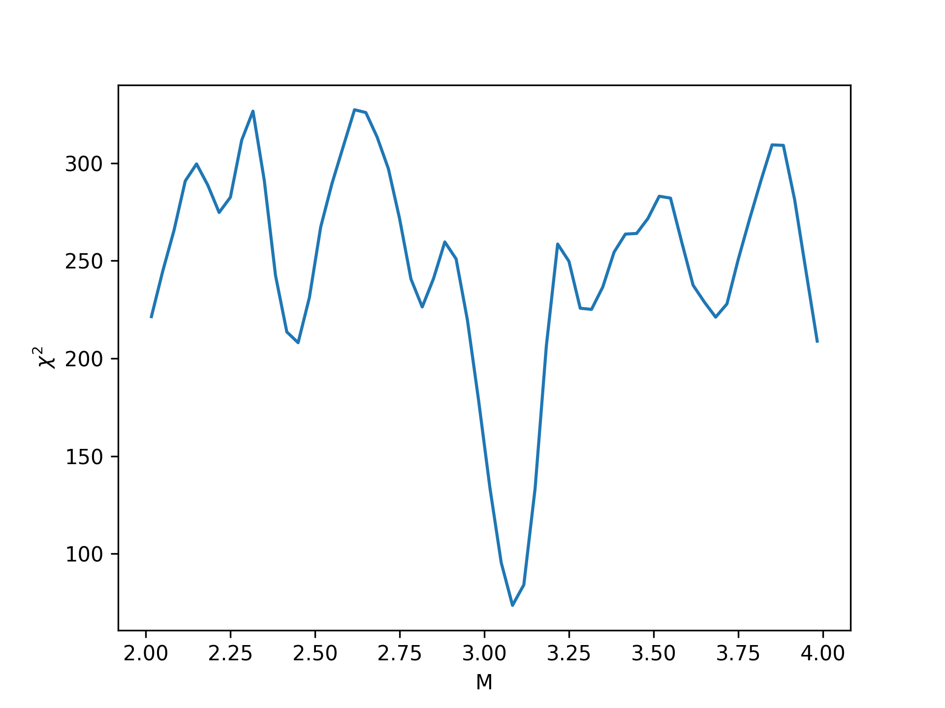 Your \chi^2 values should look like this.